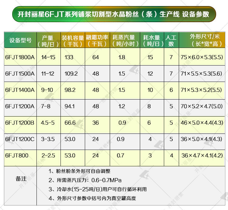 1728368561128906.jpg 水晶粉丝生产设备参数.jpg